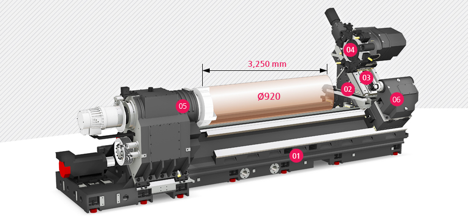 KL-LY Y-axis CNC turning centers - Heavy Duty, Large Capacity